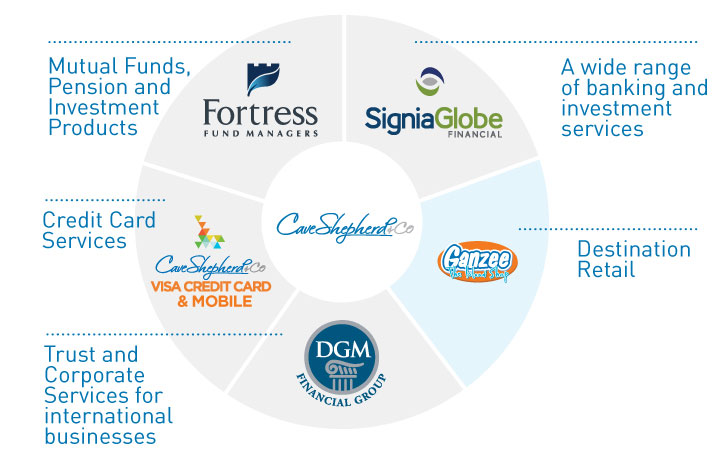 Cave Shepherd Group Of Companies Cave Shepherd Group Of Companies