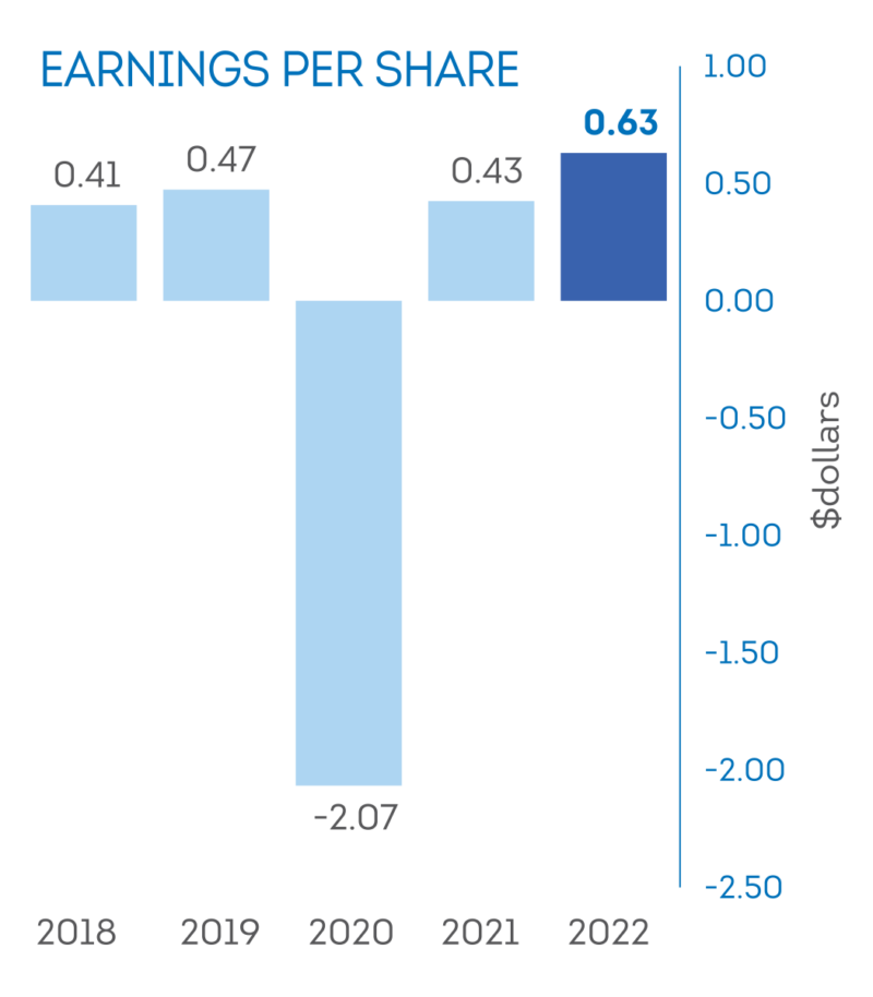 Investors Cave Shepherd & Co Ltd. Barbados