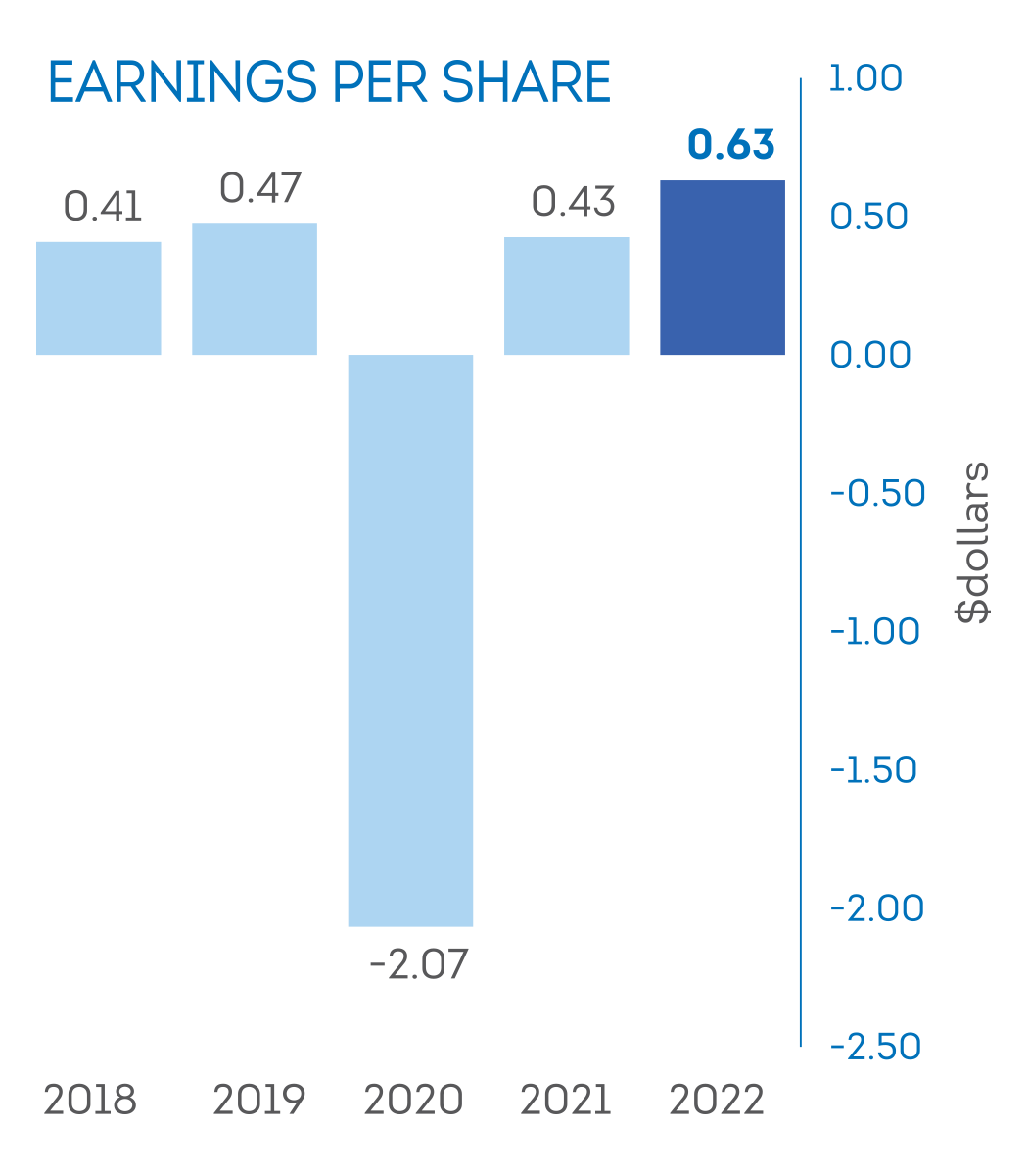 Investors Cave Shepherd & Co Ltd. Barbados