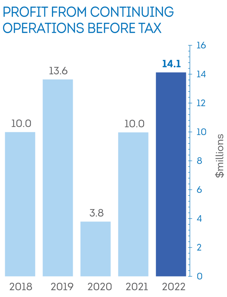 Investors Cave Shepherd & Co Ltd. Barbados