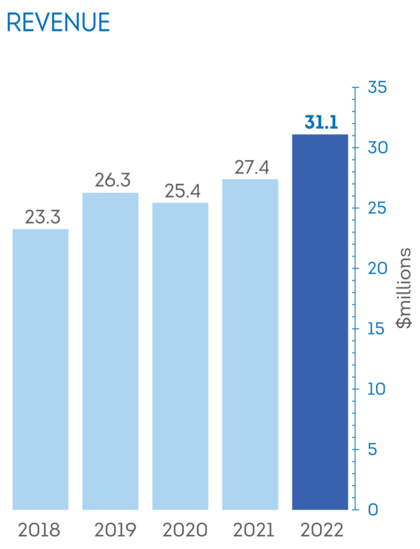 Investors Cave Shepherd & Co Ltd. Barbados